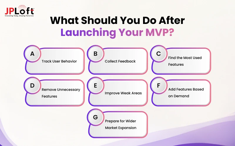 What Should You Do After Launching Your MVP